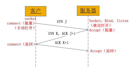 三次握手.png